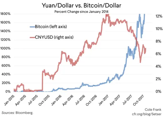 BTC to CNY | Convert Bitcoin to CNY | OKX