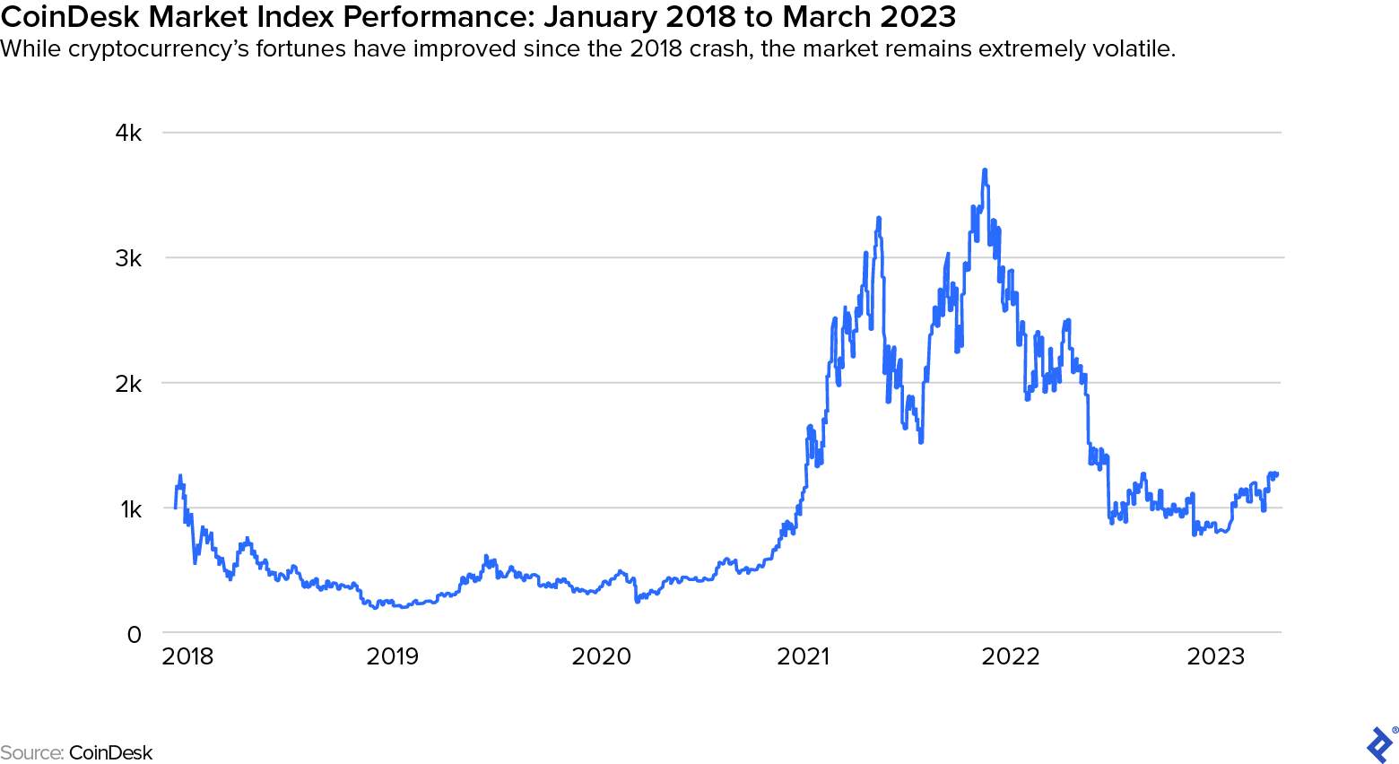 Arthur Hayes Sees 30% BTC Price Crash After Bitcoin ETF Saga