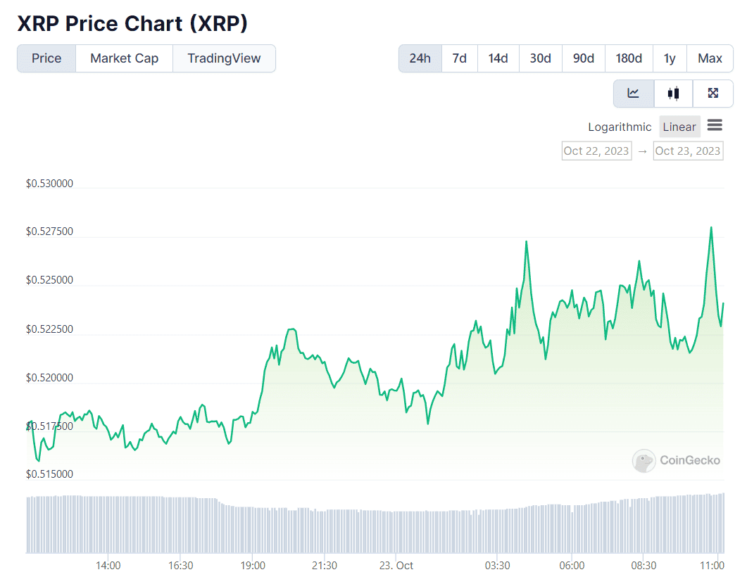 XRP Price Today - XRP Price Chart & Market Cap | CoinCodex