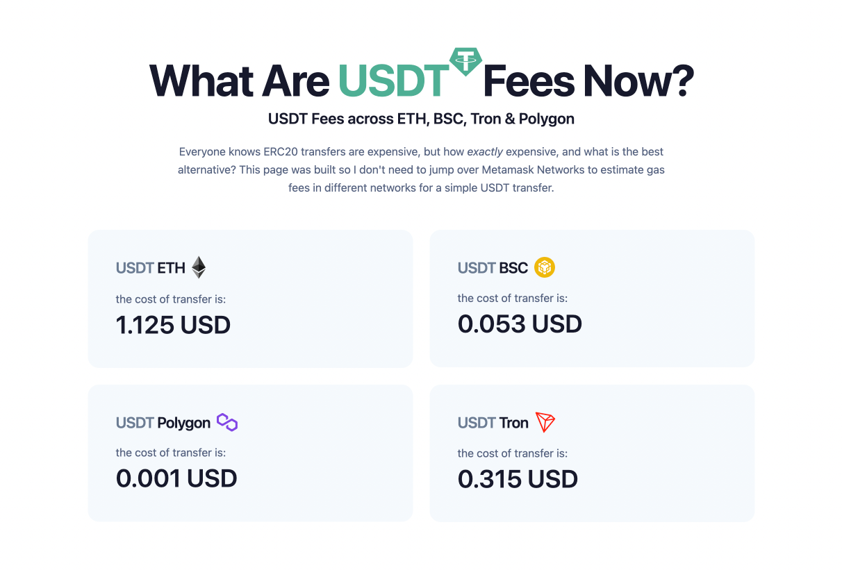 Buy ERC Tether (USDT) - Alfacash, Cryptocurrency Instant Purchase Platform