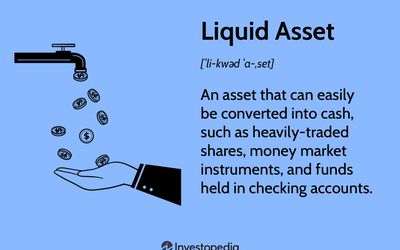 Liquid Market: Definition, Benefits in Trading, and Examples