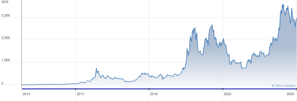 Crypto ETP : Wide product range with the pioneer | CoinShares ETP