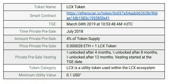 LCX (LCX) Token Smart Contracts calls | Binance (BNB) Smart Chain Mainnet