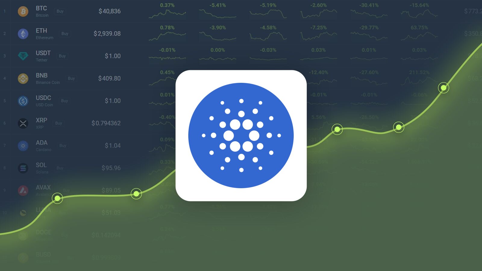 Cardano (ADA) Price Prediction , - Forecast Analysis