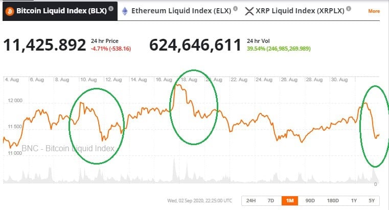 5 Best Exchanges to Short Crypto- Top Crypto Shorting Platforms