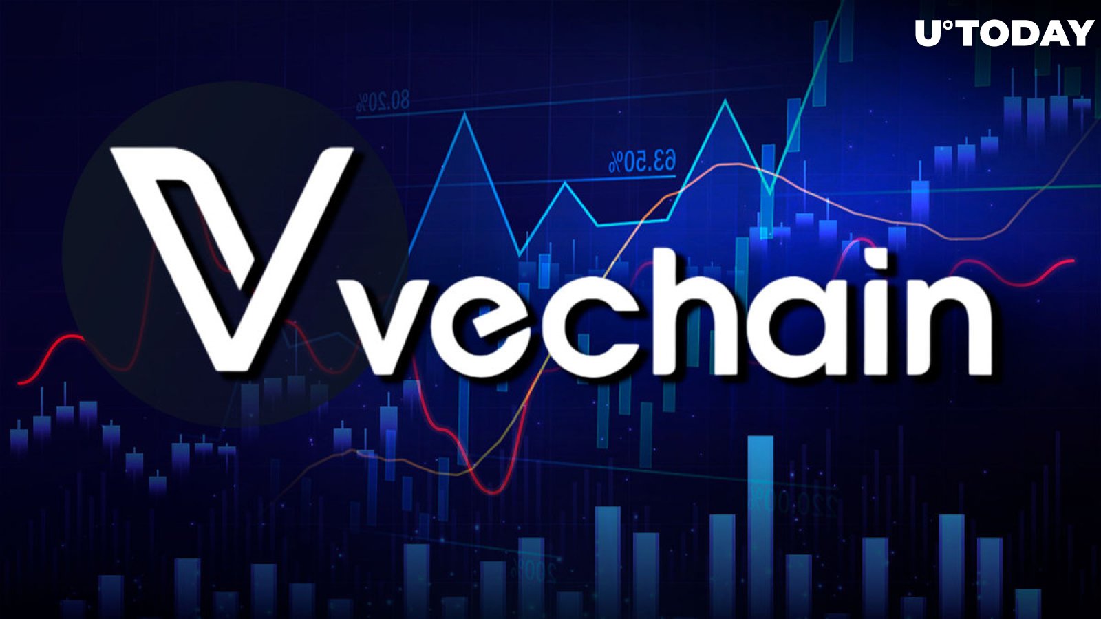 Coinbase and bitcoinlog.fun give vechain their stamp of approval | bitcoinlog.fun