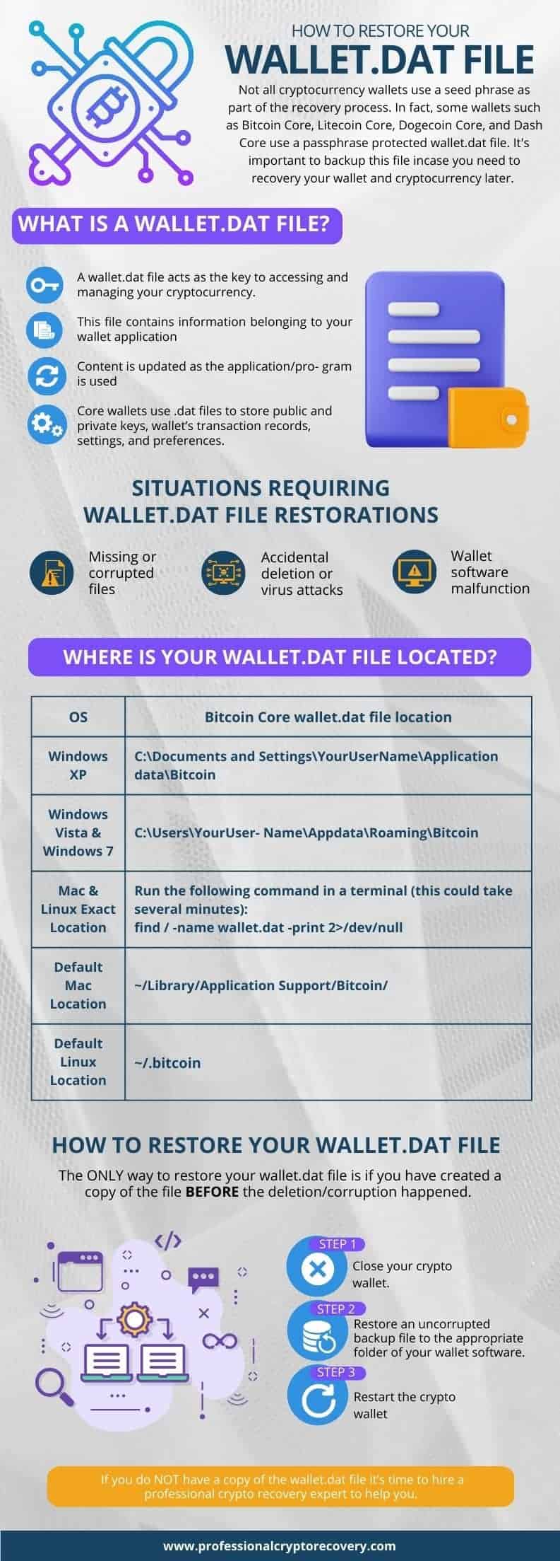 How To Use bitcoinlog.fun File To Restore Bitcoin - Coincu