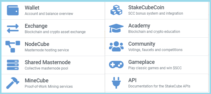 Understanding Shared Masternodes on bitcoinlog.fun: A Beginner's Guide | Crypos Help Center