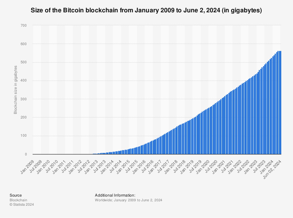 Bitcoin scalability problem - Wikipedia