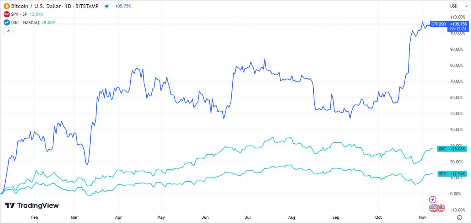 4 Best Total Market Index Funds