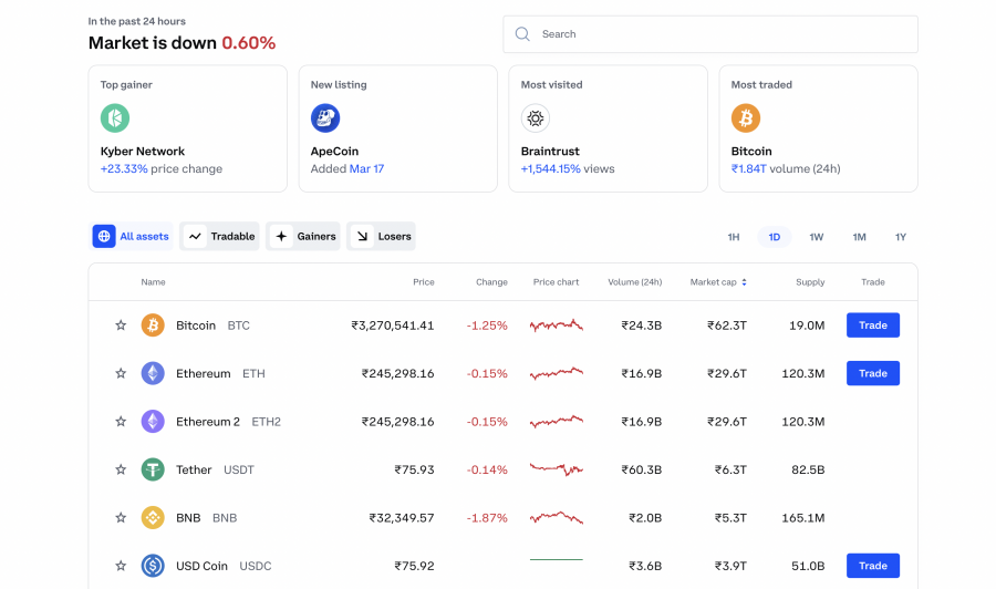 Binance vs. Coinbase: Which Should You Choose?