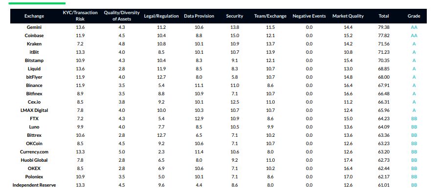 The best cryptocurrency exchanges and - ranking