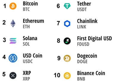 Cryptocurrencies with Highest Trading Volume - Yahoo Finance