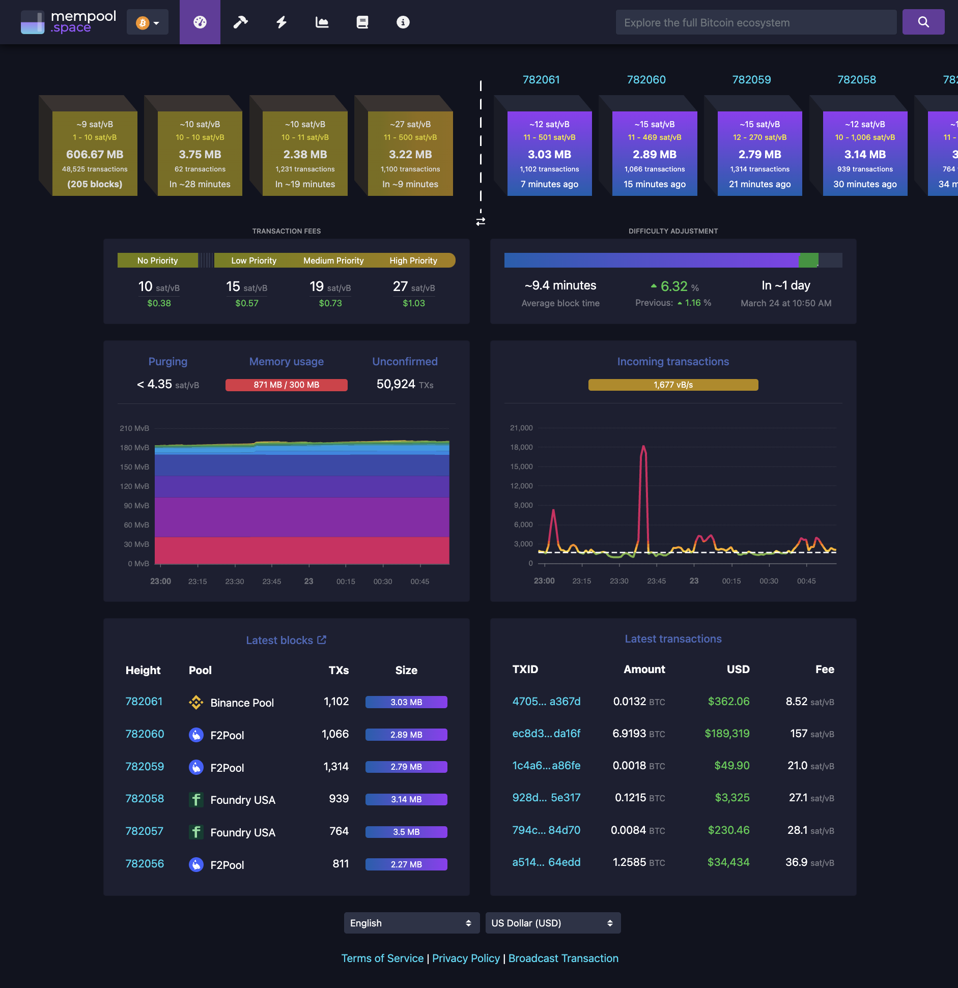 Lightning Nodes World Map - mempool - Bitcoin Explorer