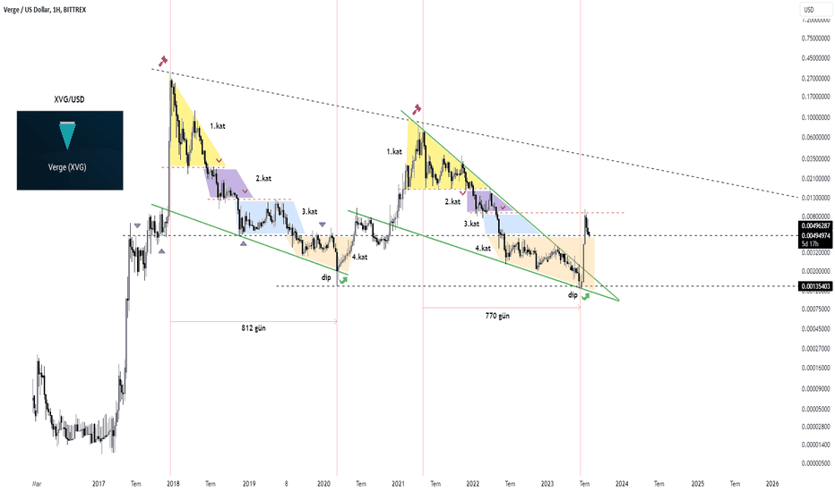 Kayıt Ol | bitcoinlog.fun