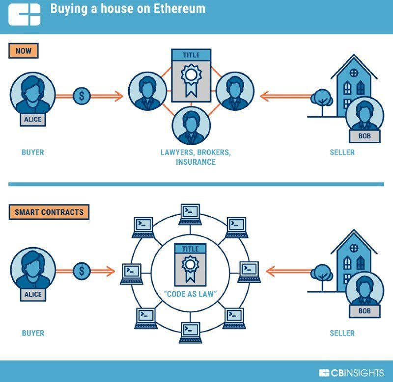 What is Ethereum (ETH), and How Does It Work? Complete Guide