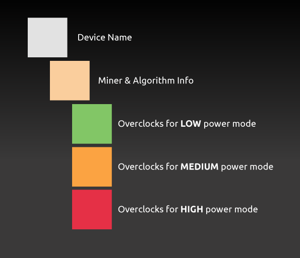 NiceHash Miner with support for X16Rv2! | NiceHash