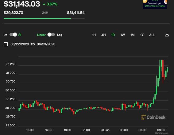 BTCUSD Bitcoin US Dollar - Currency Exchange Rate Live Price Chart