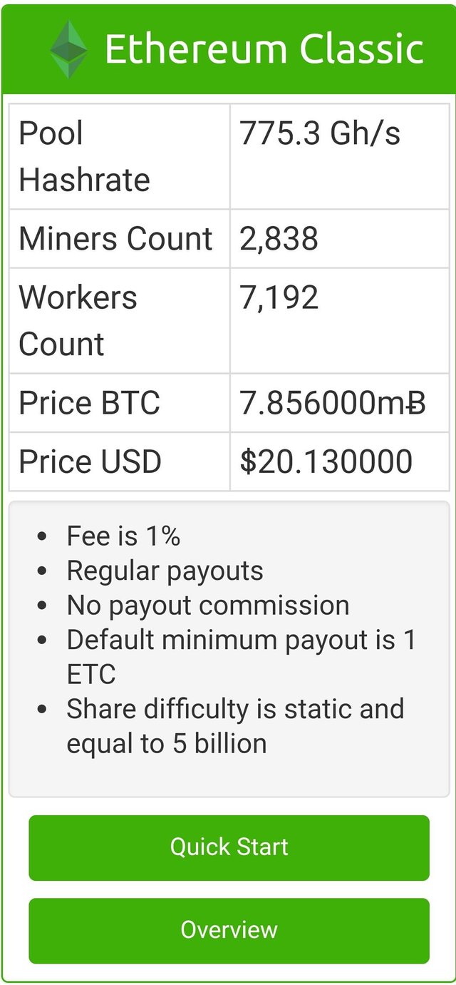 Ethereum Classic Mining Pools: Everything You Need to Know