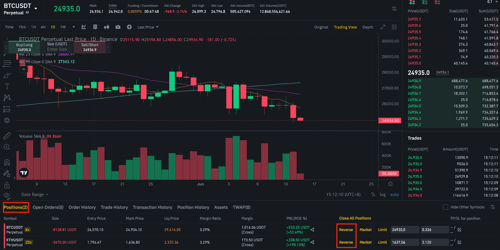 What is Stop Limit Order? Binance Spot Limit