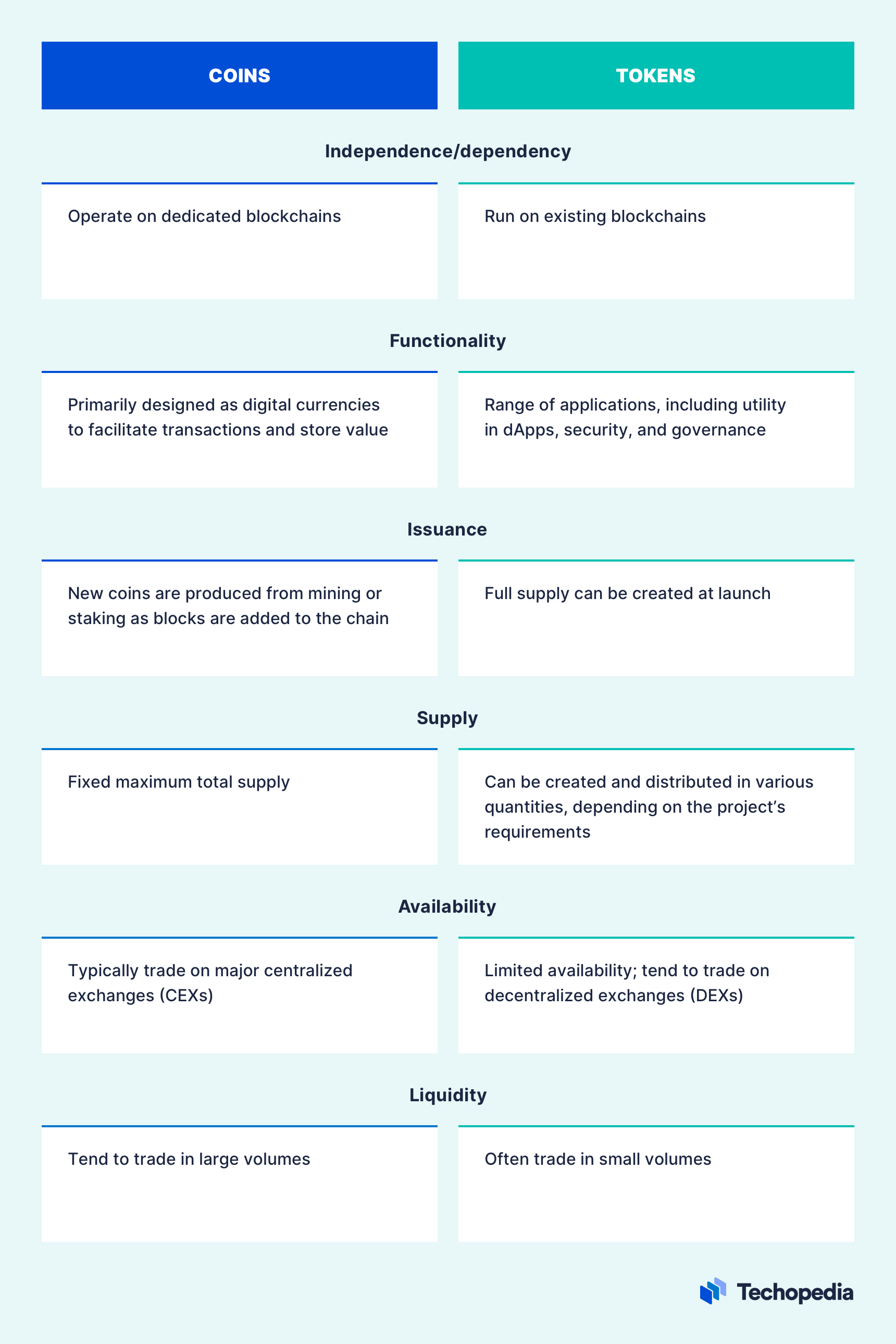 Crypto Coins vs. Tokens: The Difference Explained