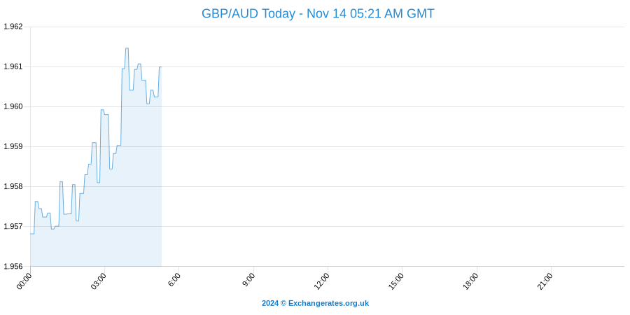 1 AUD to GBP - Australian Dollars to British Pounds Exchange Rate