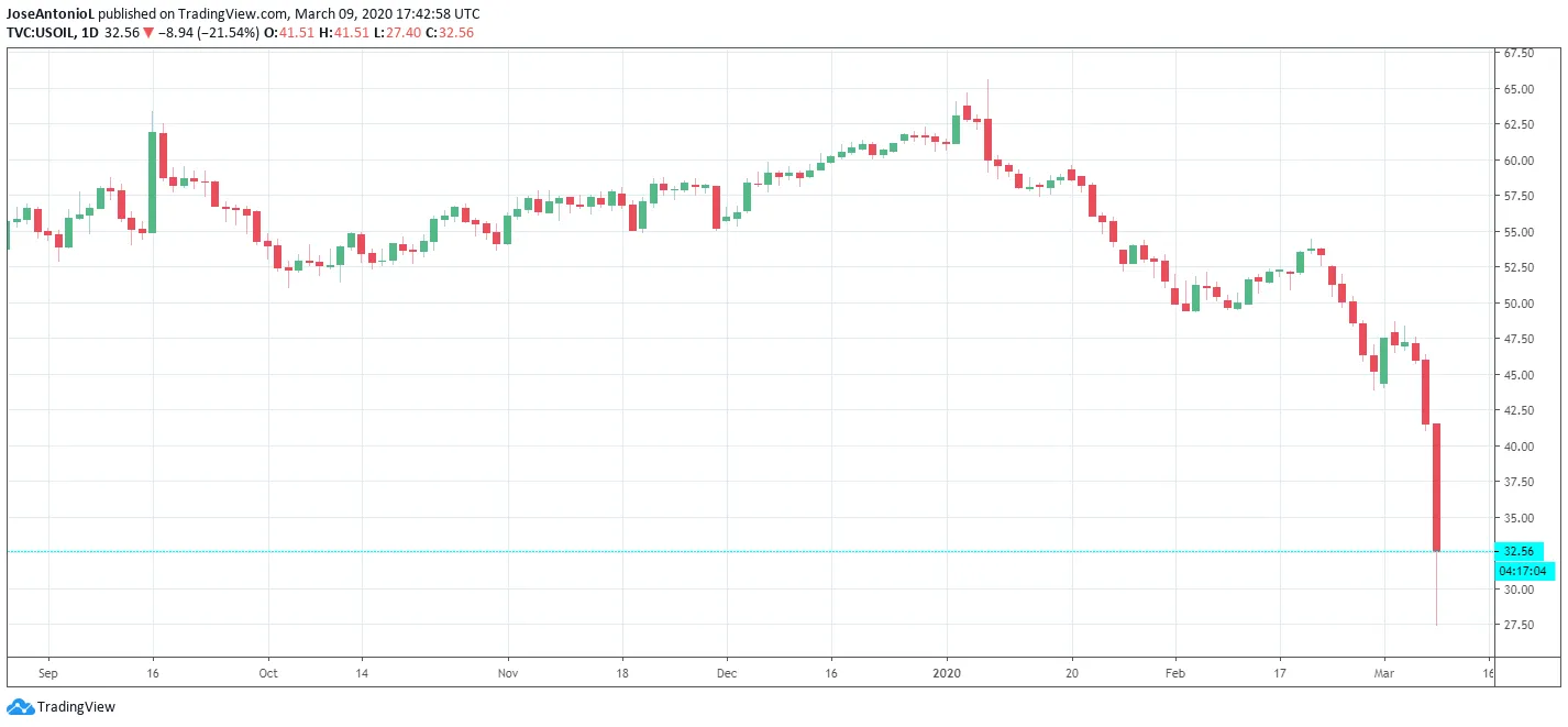 Venezuela’s “petro” undermines other cryptocurrencies – and international sanctions | Brookings