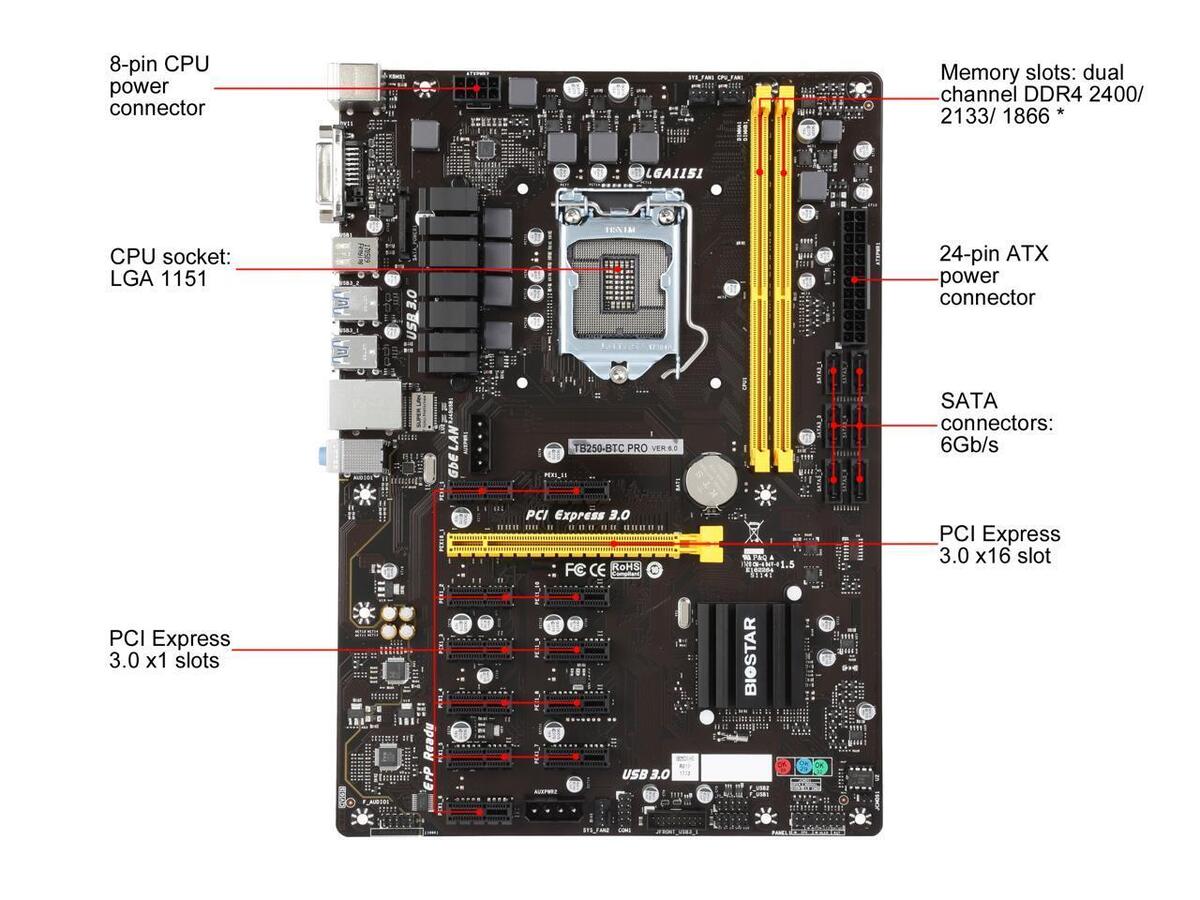 BIOSTAR TBBTC PRO MOTHERBOARD – New Century Tech