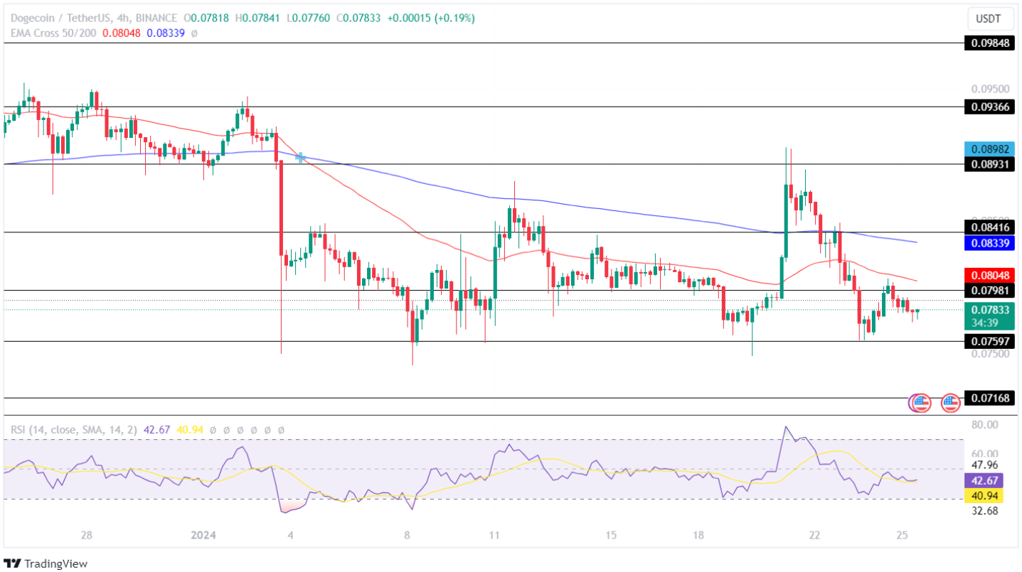 BD Token price now, Live BD price, marketcap, chart, and info | CoinCarp