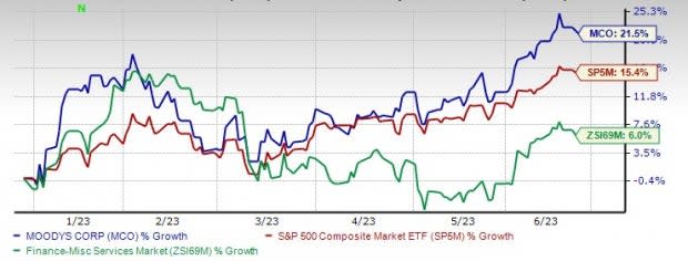 MCO - Moodys PE ratio, current and historical analysis