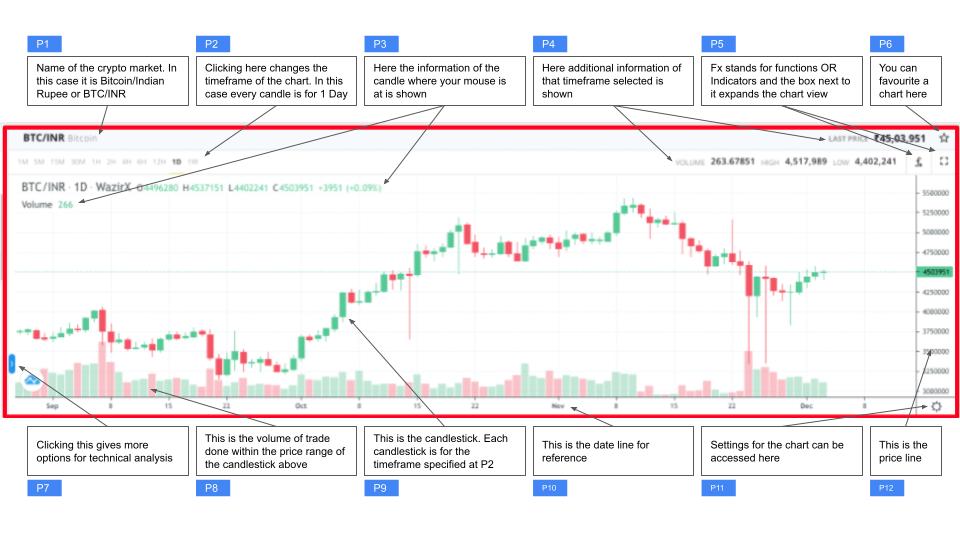 Bitcoin INR (BTC-INR) Price, Value, News & History - Yahoo Finance