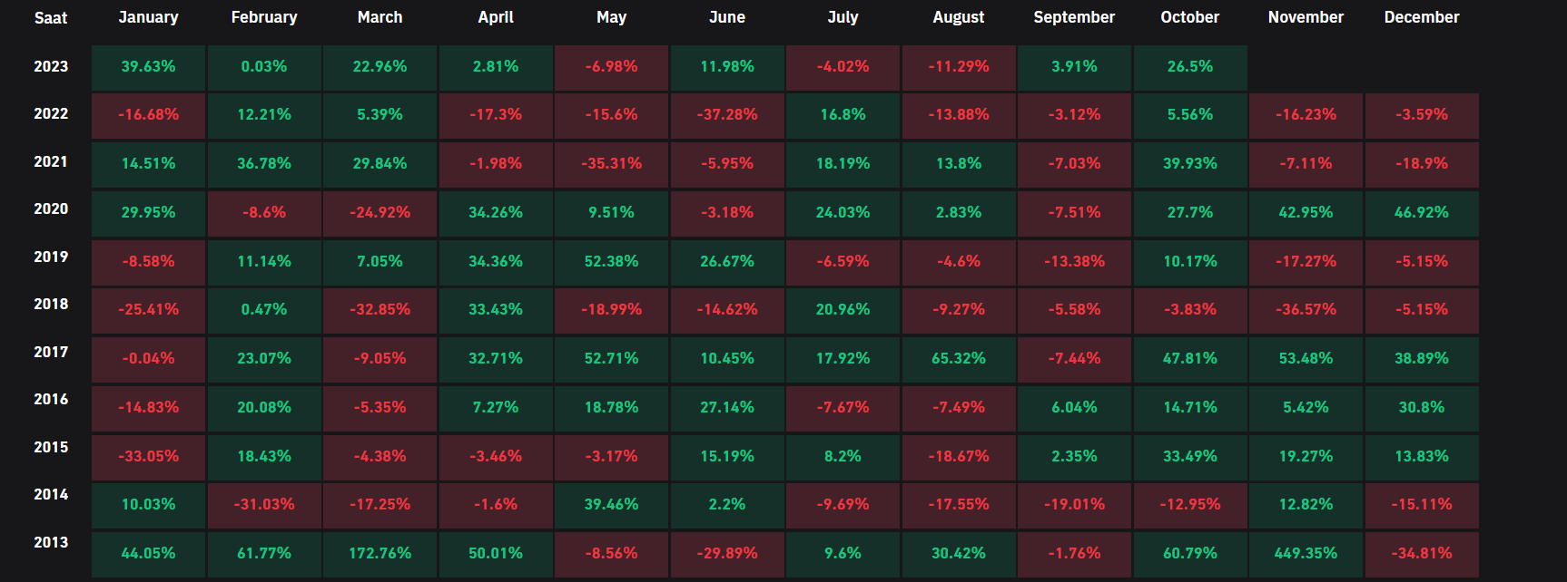 Bitcoin Price Dataset () | Kaggle