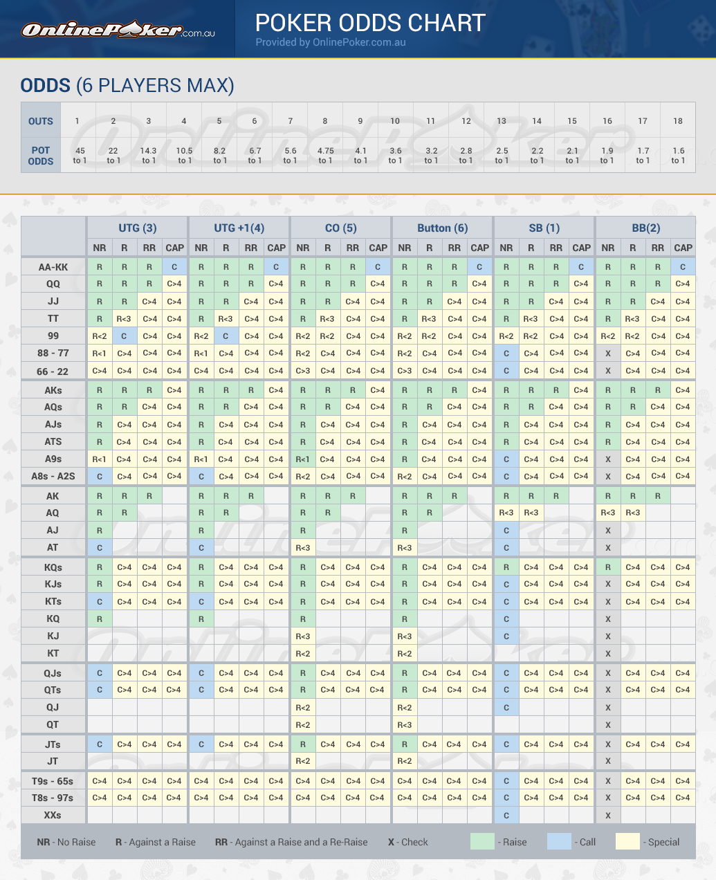 Poker Pro Labs - Web Based Poker Odds Calculator