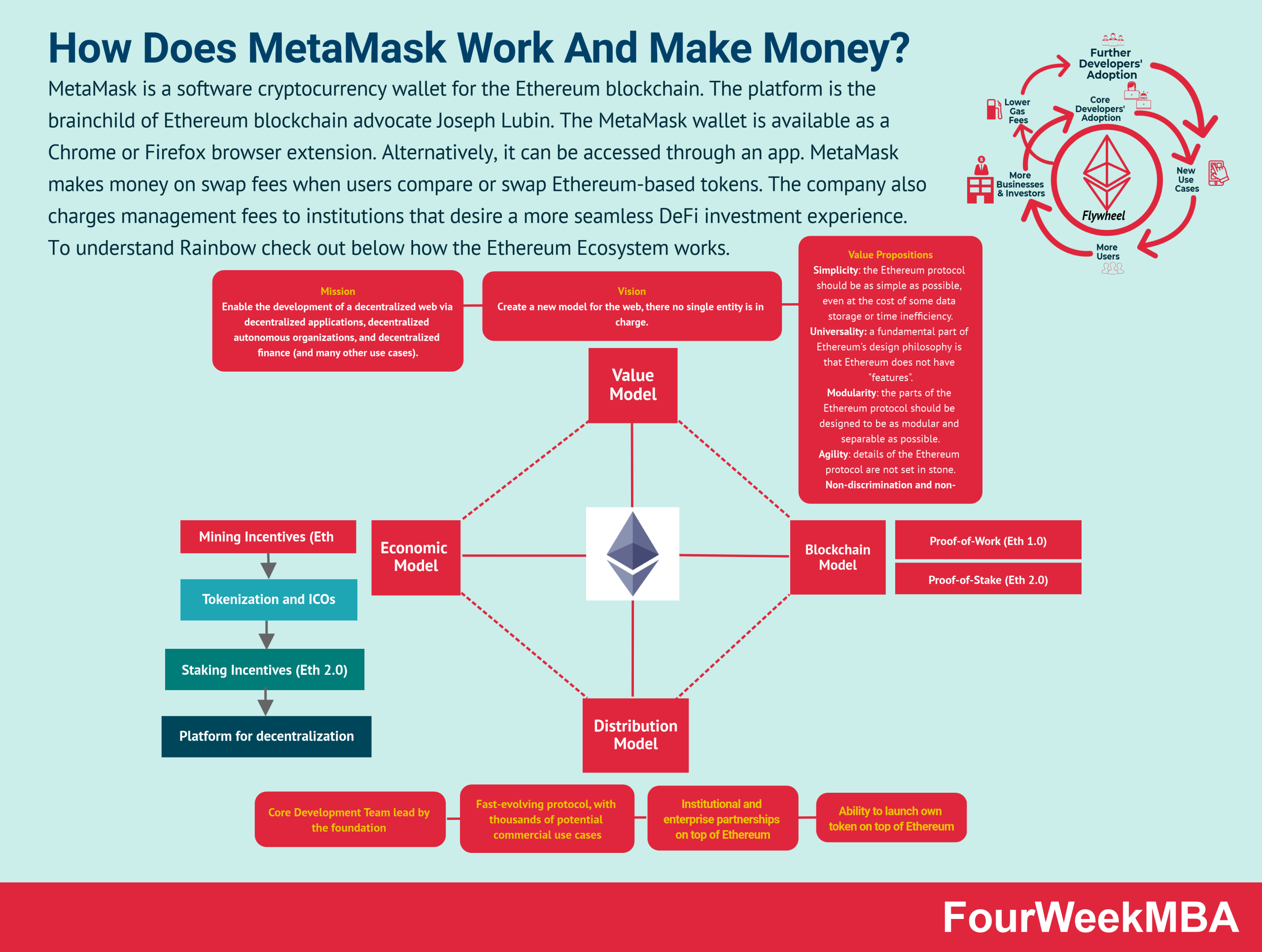 A Potential Valuation Methodology for Ethereum | VanEck