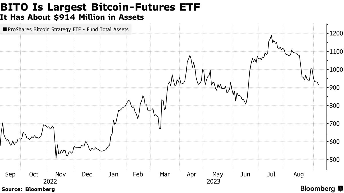 26 months after bitcoin futures ETFs launch, traders brace for a spot product - Blockworks