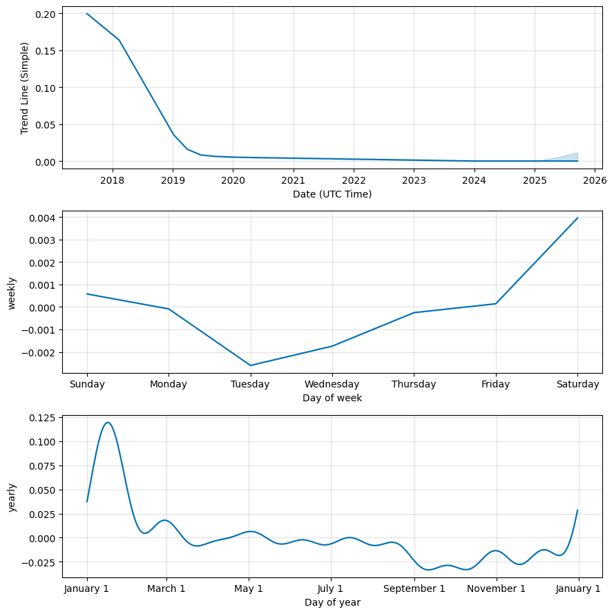 SmartCash Price Today (ZAR) | SMART Price, Charts & News | bitcoinlog.fun