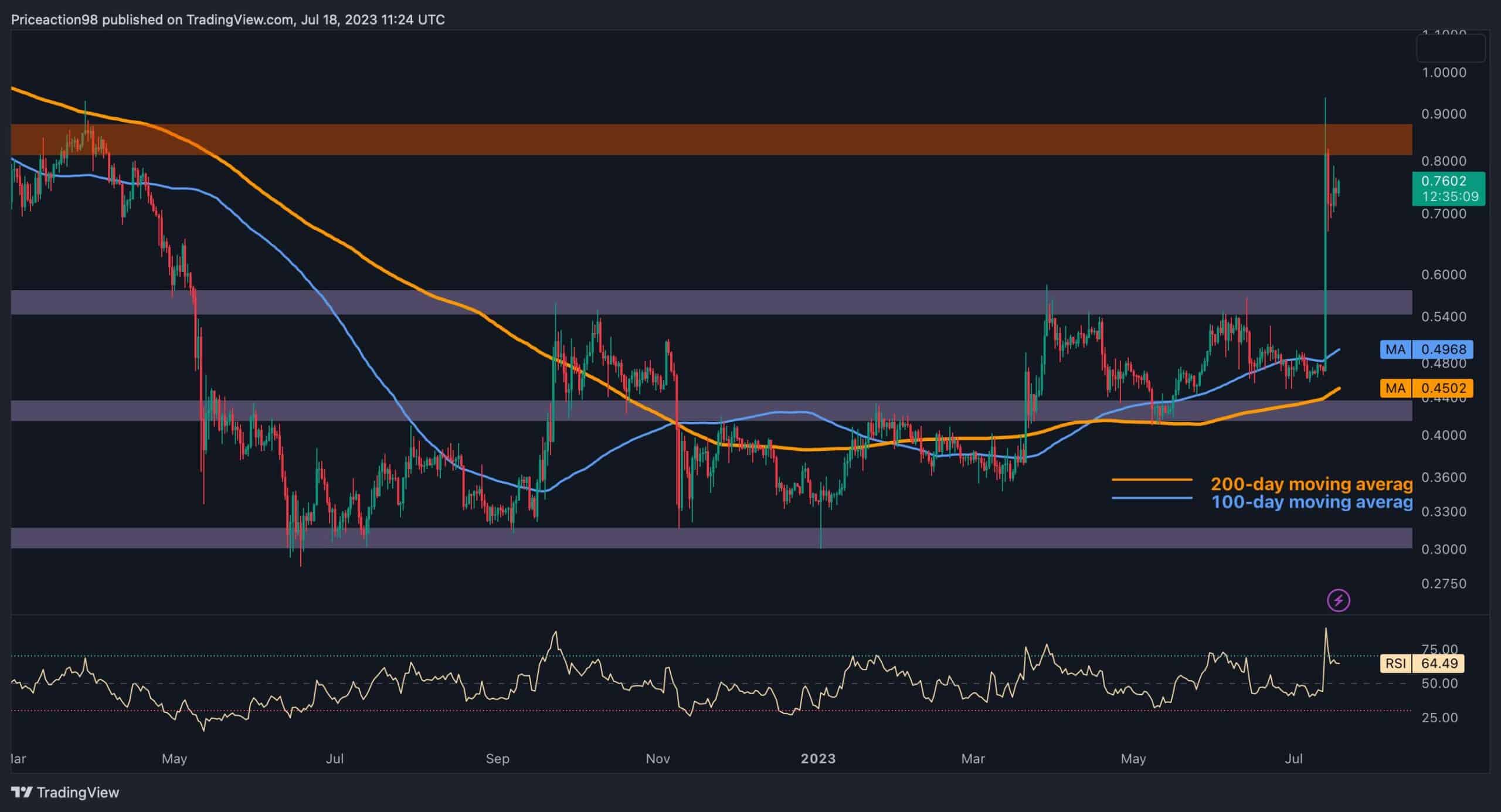 XRP Price in USD | Real Time XRP Chart | KITCO CRYPTO