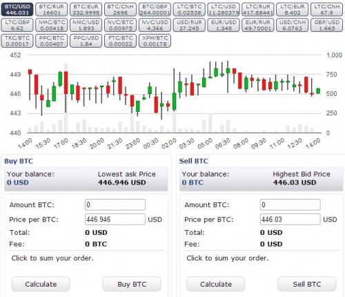 Another Co-Conspirator Charged With Money Laundering Conspiracy in BTC-e Case | TRM Insights