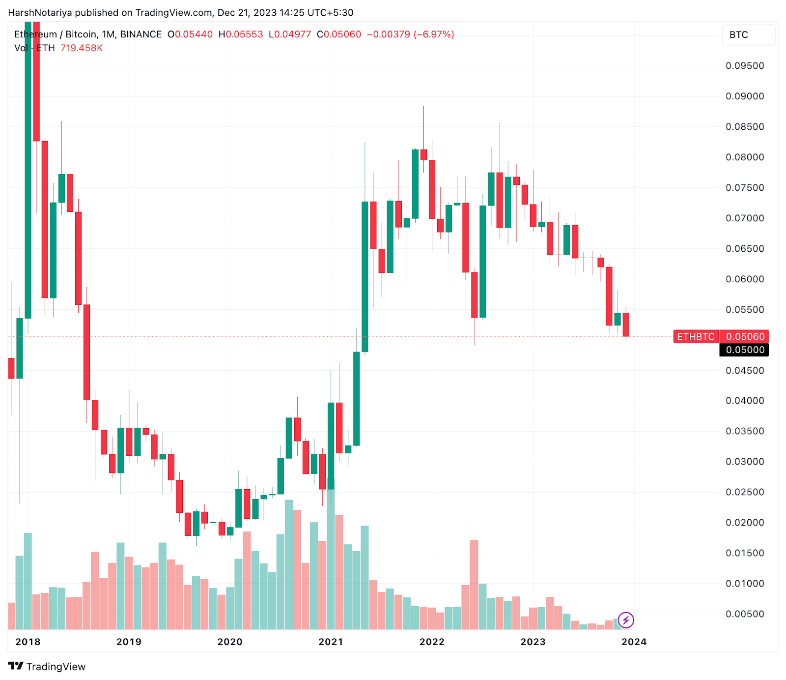 Is Ethereum dead as of March ? - The Intelligent Investor - Quora