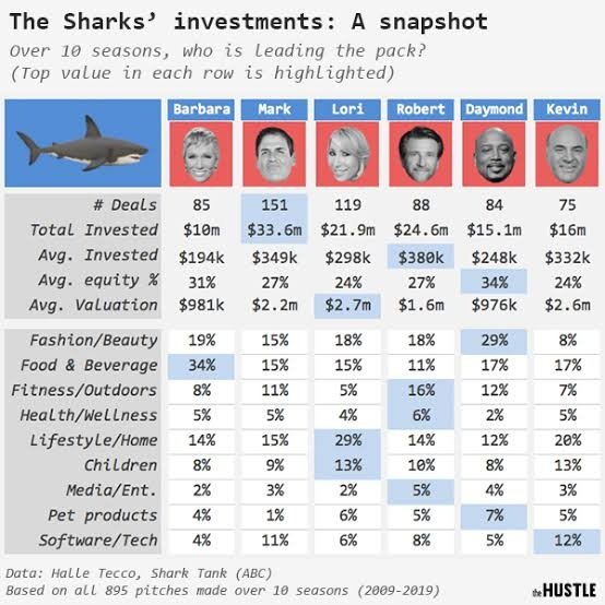 What Is Shark Investing? - Technical Analysis world - Quora