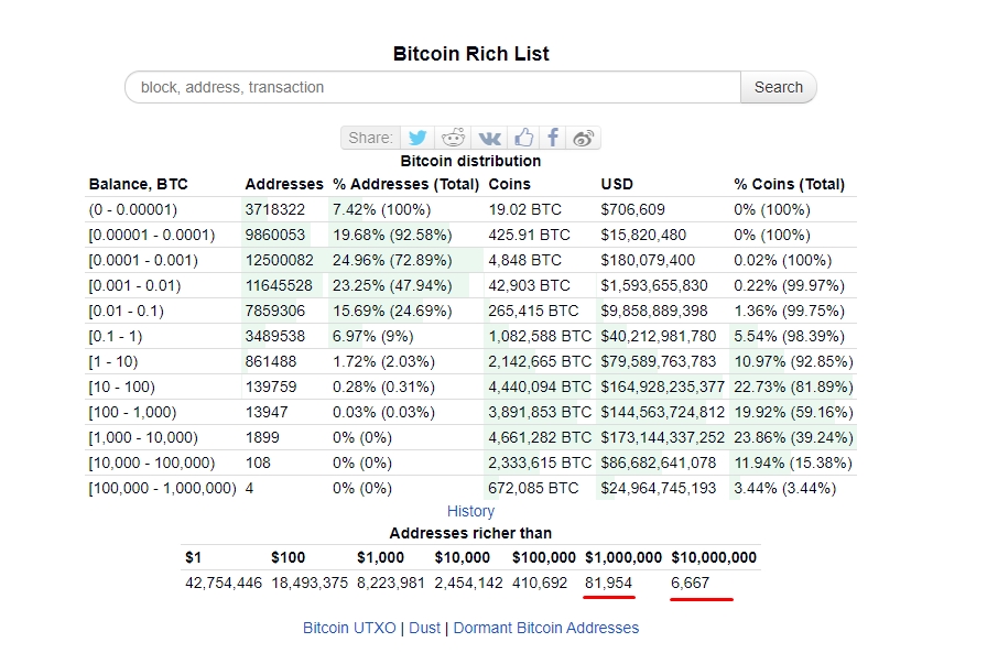 Top 10 Richest People in Crypto: Bitcoin Billionaires!