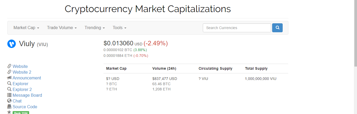 Viuly Price Today - VIU Price Chart & Market Cap | CoinCodex