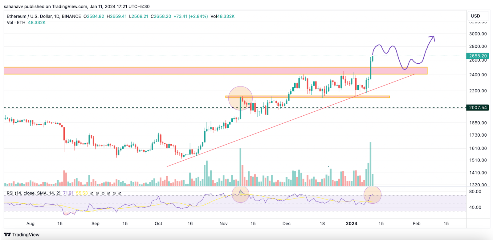 Ethereum Trading | Tutorial & Best ETH Platforms 