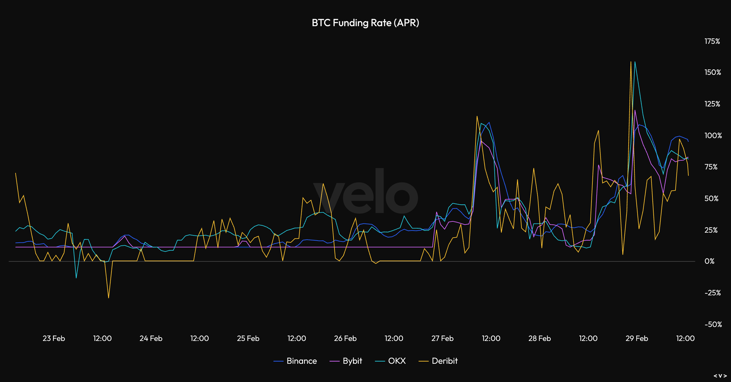 BTC to AUD exchange rate - How much is Bitcoin in AU dollar?