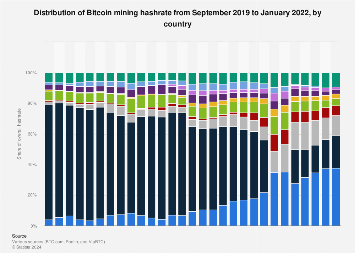 bitcoin-miner · GitHub Topics · GitHub