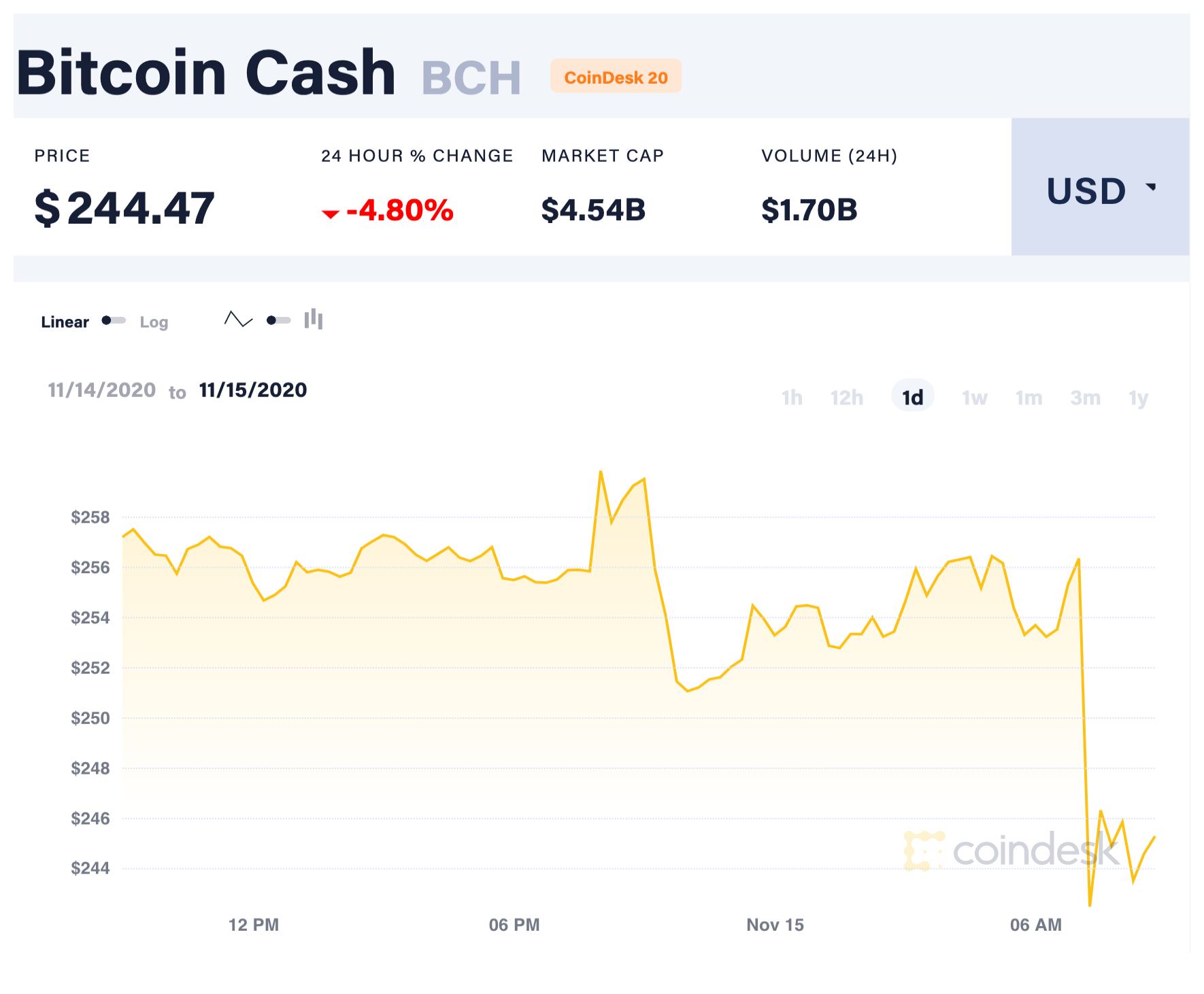 Bitcoin Cash (BCH) Price Prediction - 