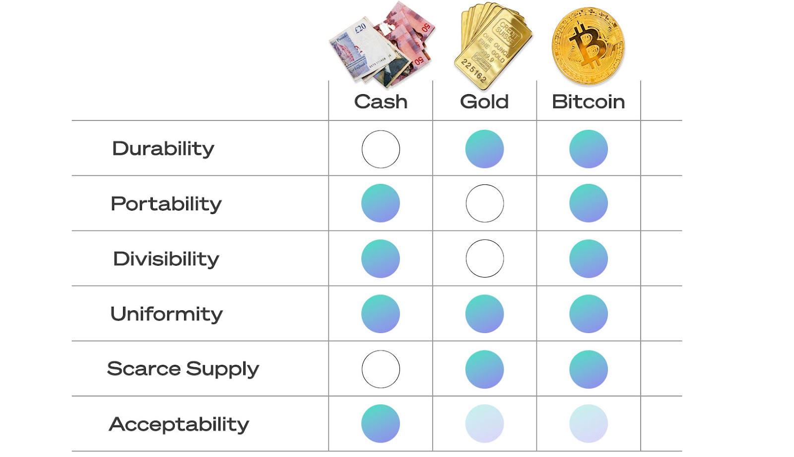 Exploring the Impact and Benefits of Bitcoin | BCB Group