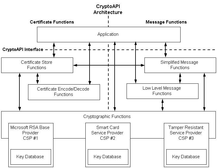 MS Crypto API - CAPI · GitHub