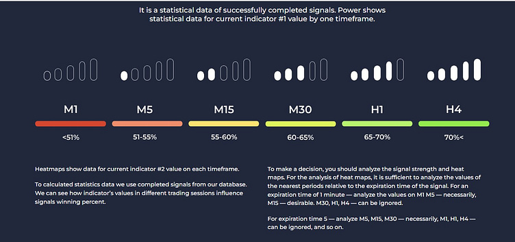 A Guide To No-Fuss Solutions Of Binary Options Pro Signals