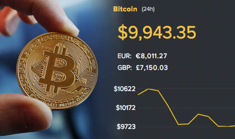 Bitcoin’s price history: to | Bankrate